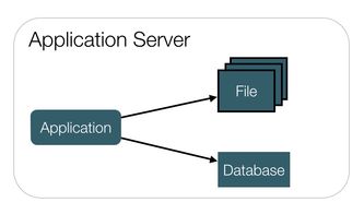 大型网站技术架构的演进 从单体到云原生的蜕变之路
